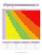 BMI Chart And Weight Recommendation
